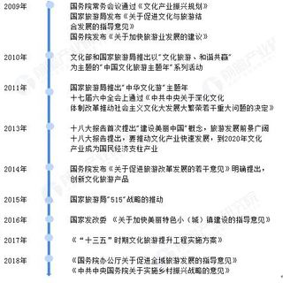 上海多部门联合整治“一日游”市场乱象 政策加强管制带动旅游业发展