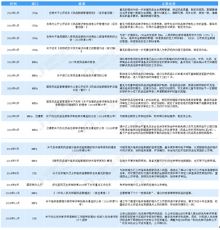 “聪明药”等多种兴奋剂正侵蚀学生群体 我国药品市场监管制度亟待加强