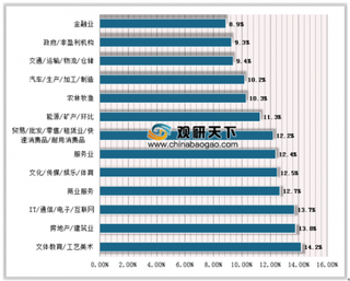 智联盘点2019上半年仅三成白领跳槽成功 我国就业景气度将持续走低