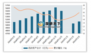 2018年4月-2019年4月我国文教、工美、体育和娱乐用品制造业产成品累计值及增速情况