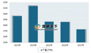 近日黑龙江建龙无缝钢管热处理生产线正式投产 浅析我国无缝钢管热处理生产线生产现状