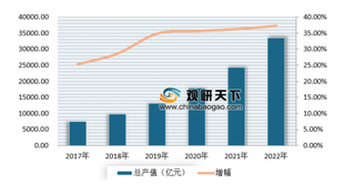 我国迎来超高清视频时代 未来将加快超高清监控摄像机等研发量产