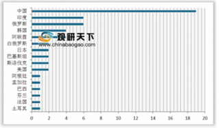 海南清洁能源发电量占比超四成 浅析我国清洁能源发电现状