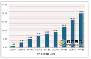 2019年我国动力电池回收发展状况未来行业市场潜力较大