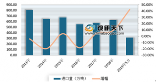 2019年我国食用植物油行业进出口市场情况分析