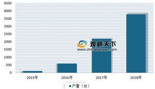 2019年我国协作机器人行业市场前景广阔