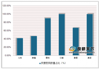 海口医院贴出急诊儿科停诊通知 超负荷工作及压力大成儿科医生领域匮乏主要原因