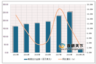 中国麻辣烫在韩国备受追捧 是带动中国啤酒销量上升“幕后功臣”