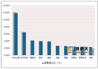 农夫山泉年赚36亿“不上市” 浅析近年我国包装饮用水市场状况