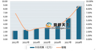 《中国工业信息安全产业发展白皮书》发布 近年来我国工业信息安全市场规模不断扩大