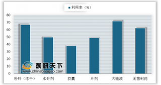 第一批鼓励仿制药清单出炉 仿制药业集中度亟需提高