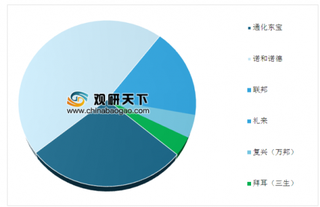 2019年我国降糖药行业格局分析：国产胰岛素将长期替代进口产品