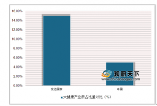 借昆明健康博览会泰国开拓中国市场 “一带一路”加强我国跨境医疗健康产业发展