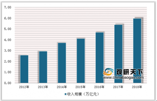 第六届“西旅会”签约金额超4000亿 我国旅游行业市场前景乐观