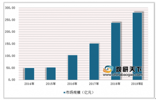 我国高校人工智能专业综合排名榜 AI产业市场规模逐渐强大 人才需求紧缺