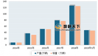 中国取消汽车电池推荐供应商名单 未来或将打开全球最大电动汽车电池市场