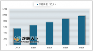 2019人工智能产业独角兽排行榜出炉 人工智能在医疗应用场景越来越多