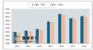 亚洲最大蛋鸡场6月底在沪开工 蛋鸡养殖将规模化、标准化、自动化、智能化