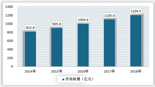 货运搬家行业发展问题多，“互联网+”切入行业提高效率