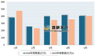 5月全国销售彩票355.23亿元 乐透数字型彩票占市场份额较大