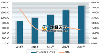 《智能时代传感器发展及应用报告》发布 我国传感器行业不断向智能化、集成化、数字化发展