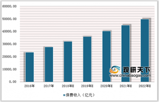 《保险中介行业发展趋势白皮书》发布 我国保险中介行业进入3.0时代