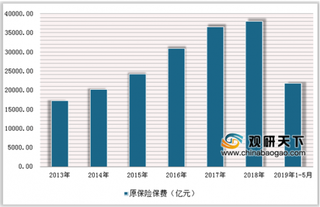 《2019保险智能风控白皮书》发布 我国保险业面临“三高一低”难题待破解