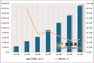 商务中心发布《2018进口跨境电商发展报告》 我国母婴行业成消费热点