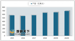 2018年全球PCB 30强榜单发布 5G建置将带动PCB产业成长