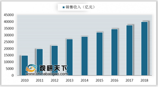 7家中企入围2019全球汽车零部件供应商百强榜 我国汽车零部件深度国产替代进行中