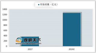 LG Display首获全球车载显示面板市场出货量第一 车载显示屏价格竞争越发激烈