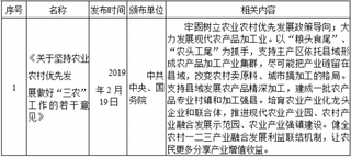 2019年中国发酵工业行业监管体制、法律法规及政策