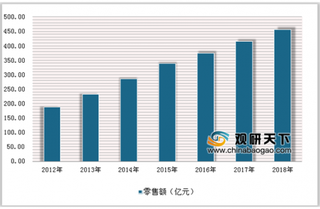 2019年中国功能饮料行业市场规模及发展趋势分析