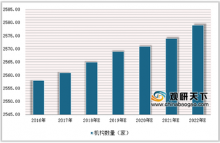 2019年我国保险中介行业发展状况：保费长期增长市场前景广阔