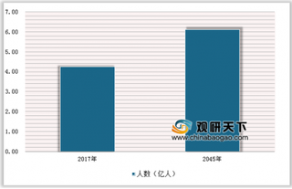 2019年我国糖尿病用药行业竞争情况:国内胰岛素生产企业正强势崛起