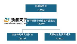 2019年我国垃圾分类行业供需持续增长 对比日本仍有进步空间