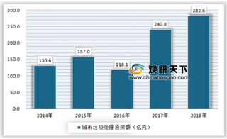 2019年中国垃圾分类行业发展环境迎来利好 可回收市场前景向好