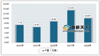 垃圾分类有望催生新的经济模式，供求双方均持续增长