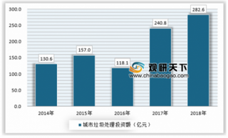 垃圾分类迎来政策、经济等多重利好，行业市场有待挖掘