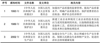 2019年我国人造草坪行业主管部门、监管体制、主要法律法规及政策