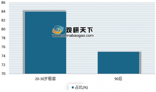 新华网联合自如发布《中国青年租住生活蓝皮书》 属于我国青年品质租住时代全面来临