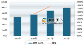 美团发布《小龙虾消费大数据报告》 小龙虾已成千亿级规模大产业