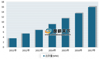 《中国氢能源及燃料电池产业白皮书》公布 预计到2050年我国氢气需求将近6000万吨