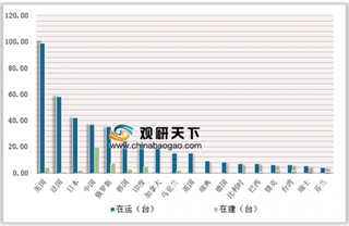 保险协会发布首个核保险分评标准 提高我国核保险行业国际市场竞争力