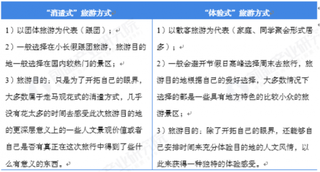 2019年中国旅游景区行业发展状况：景区或将朝个性定制化方向发展