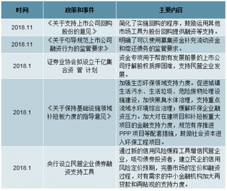 2019年我国土壤修复行业市场规模：5年内有望达到860亿元