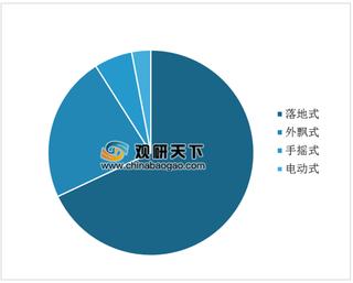 2019年中国智能晾衣架行业出货量持续增长 未来有望成为市场主流