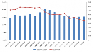 2018年我国零售行业合计实现归母扣非净利为59.12亿元，同比下降66.82%