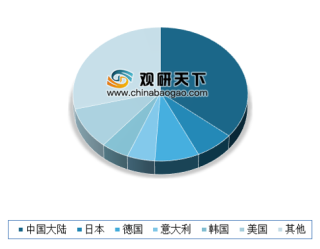 津上机床中国年收入同比增长23.19% 我国中高档数控机床需求稳步上升