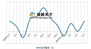 2018年全球煤炭产量再破80亿吨 目前我国是全球最大煤炭生产与消费国